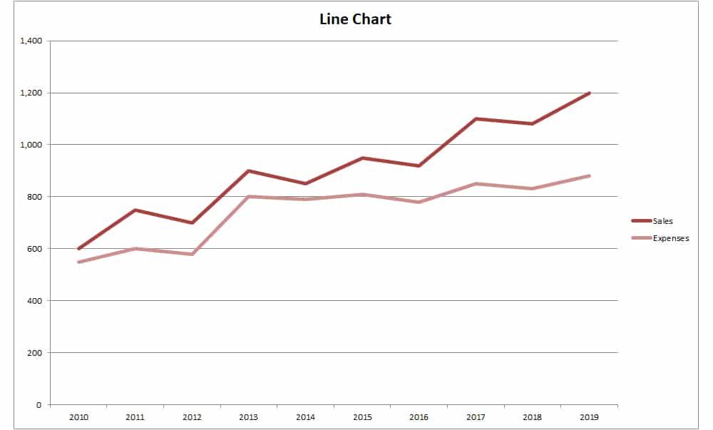 Line Chart