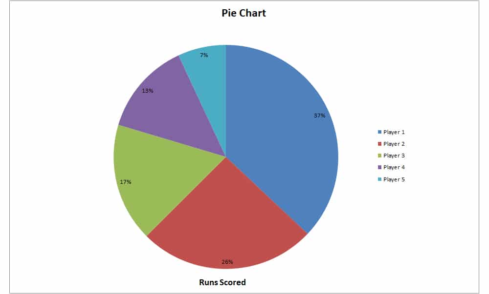 Pie Chart