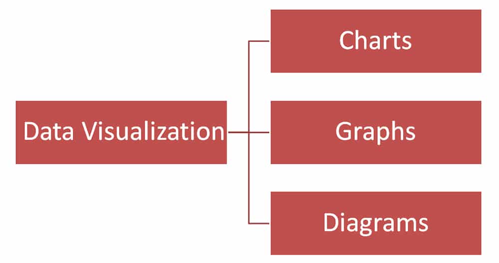 Data Visualization Chart