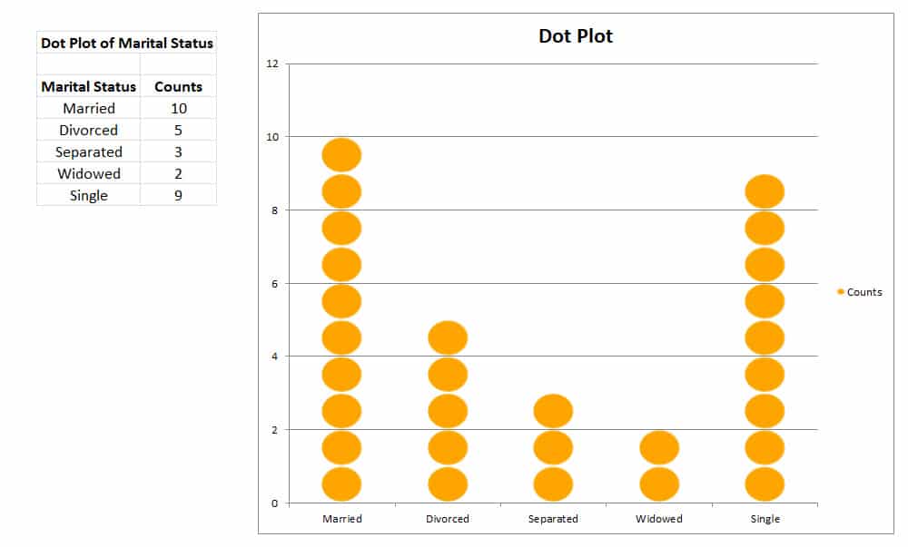 Dot Plot