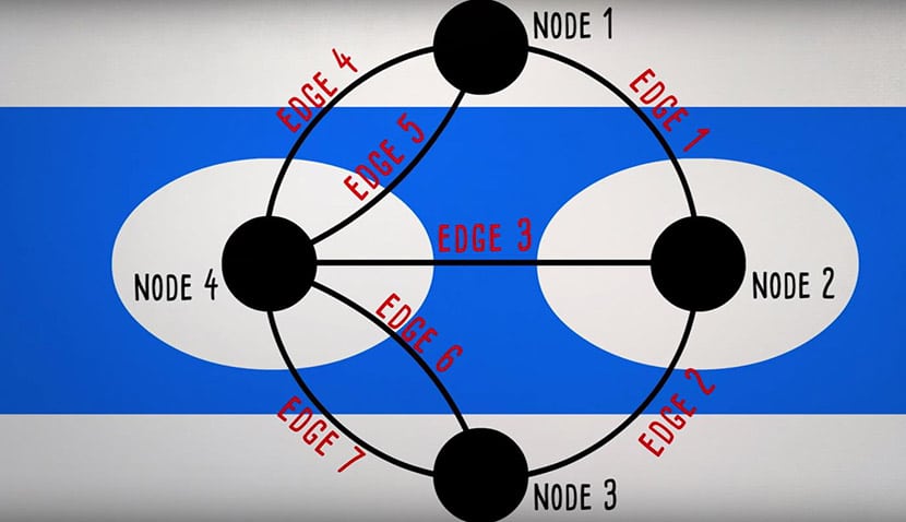 Euler’s Solution (Img. 3)