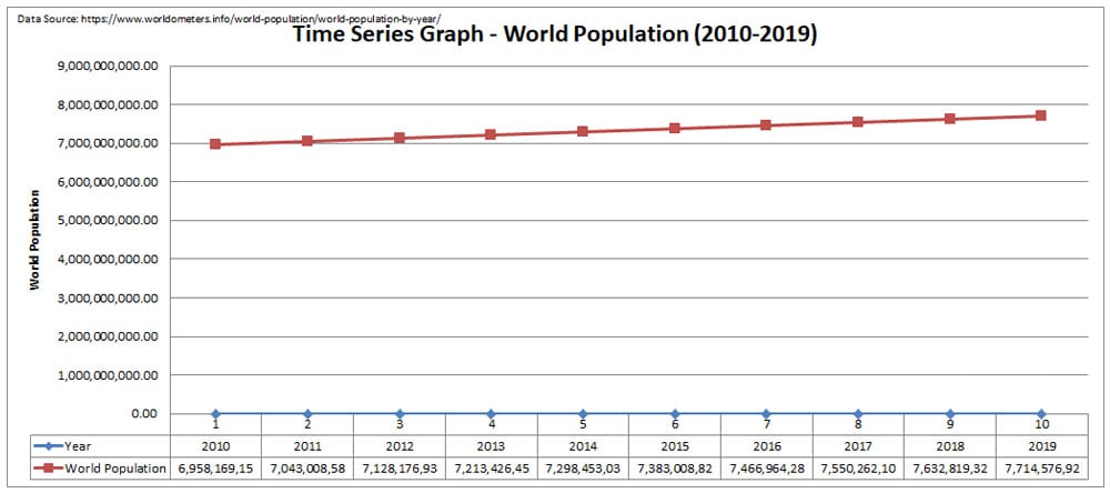 Time Series Graph