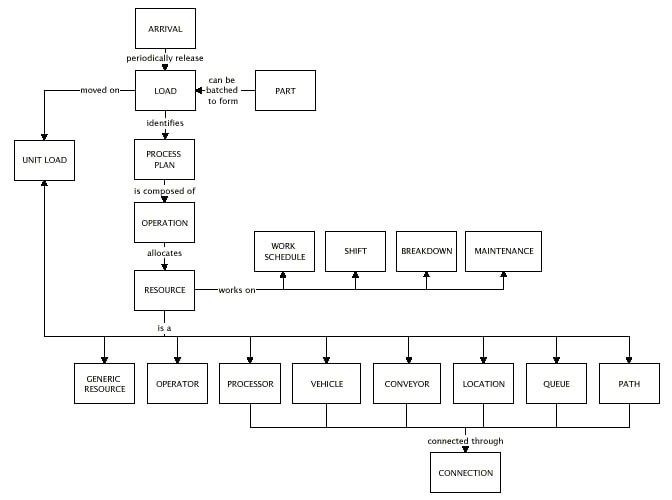 Block Diagram