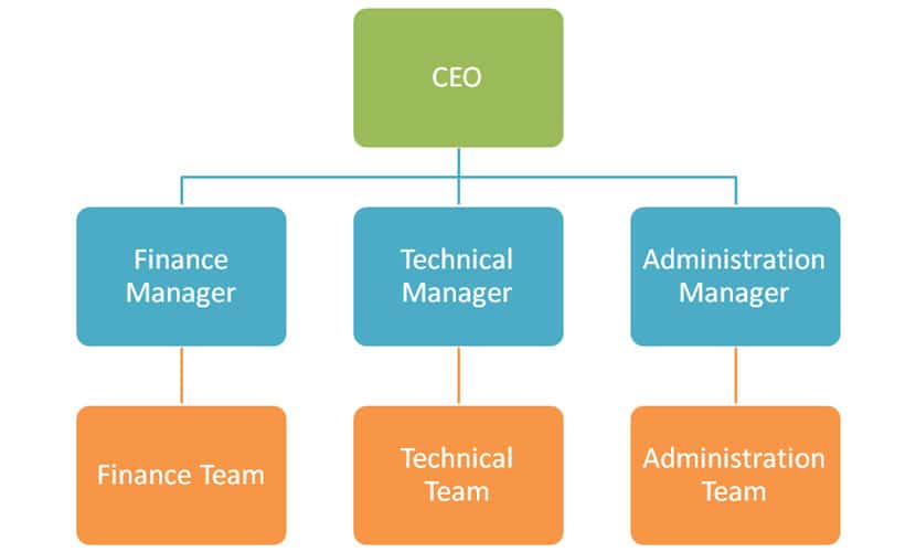 Hierarchical Org Chart