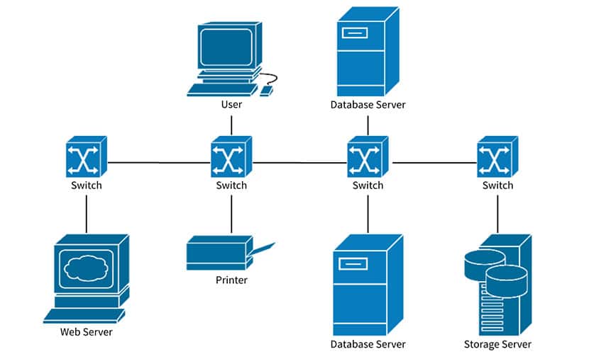 Server Network Diagram