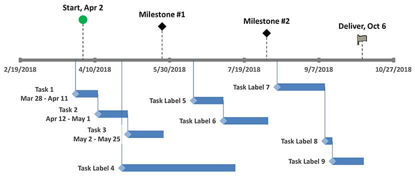 Timeline Diagram