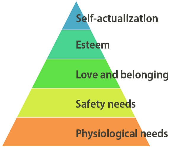 Pyramid Chart - My Chart Guide