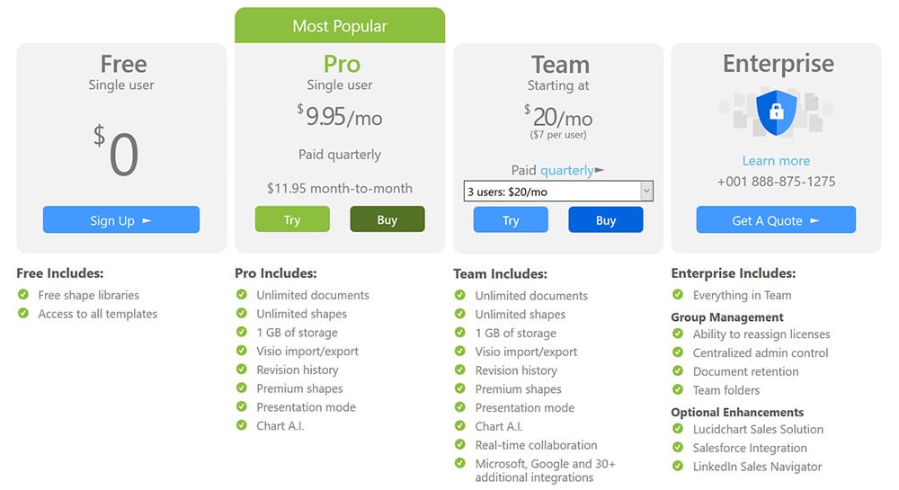 lucidchart reviews