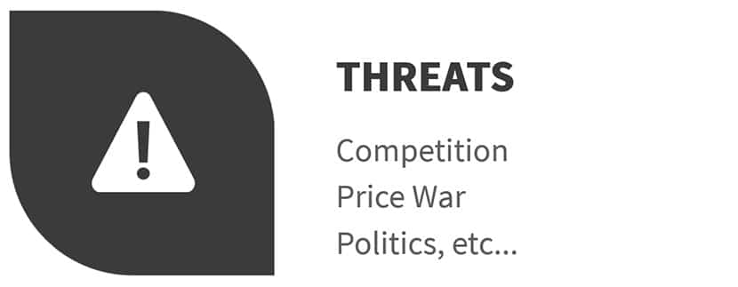 Threats - SWOT Analysis