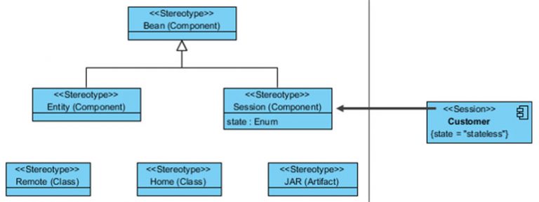 Unified Modeling Language: Making Visualization Easier - My Chart Guide