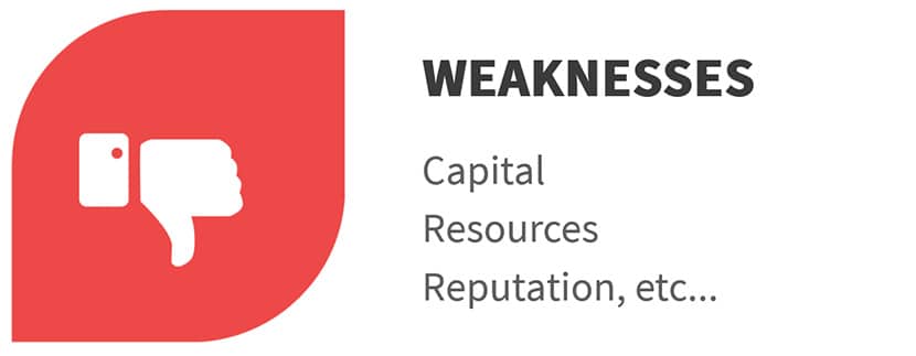 Weaknesses - SWOT Analysis