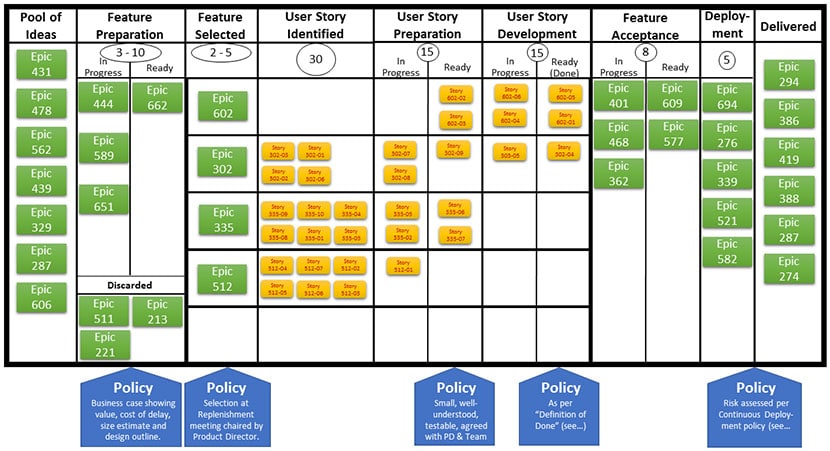 Kanban Board Sample