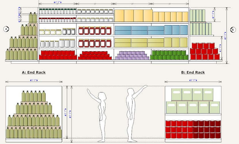 Planogram Example 1