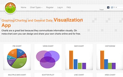 Meta Chart Homepage