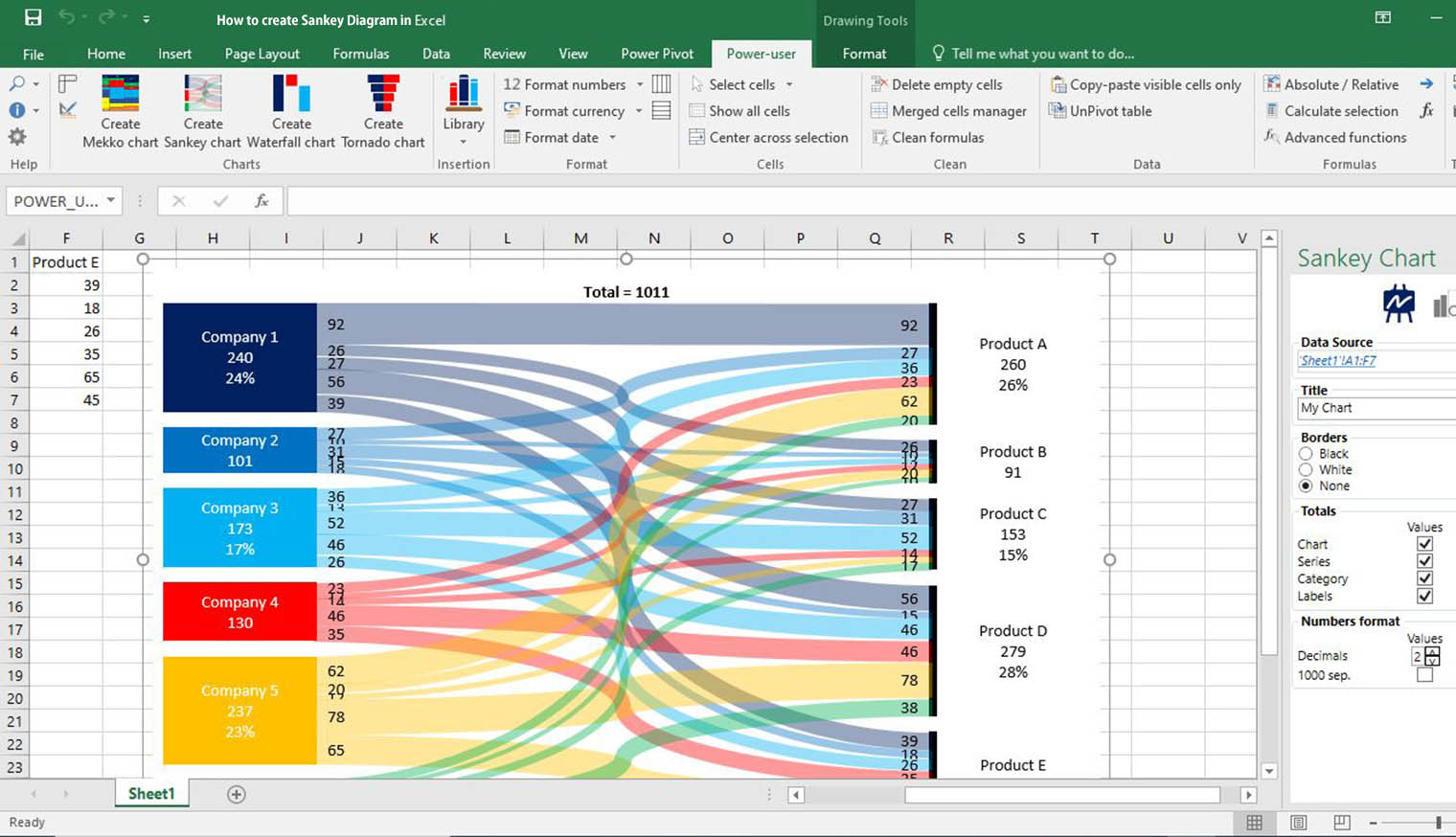 create sankey diagram excel