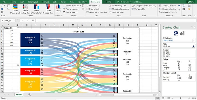 How To Draw Sankey Diagram In Excel My Chart Guide Hot Sex Picture 1133