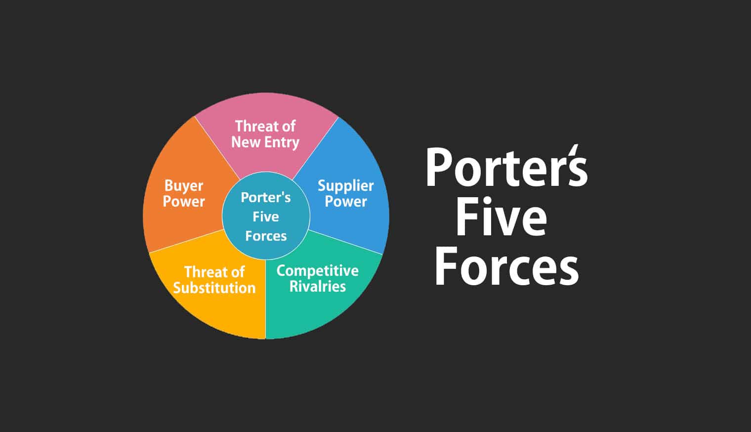 Porter s Five Forces Model And Analysis My Chart Guide