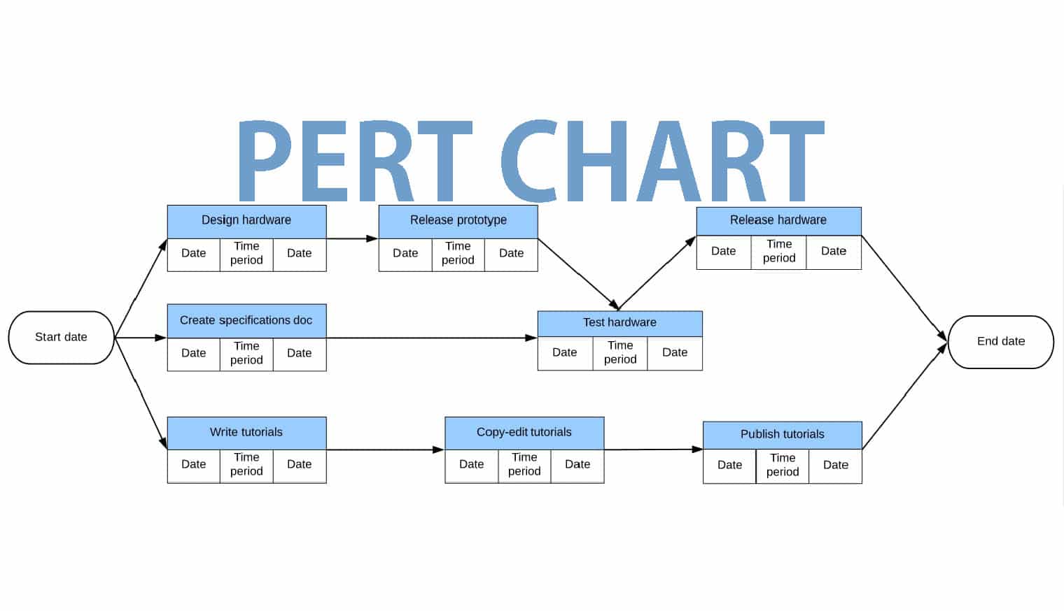 Сетевые диаграммы pert