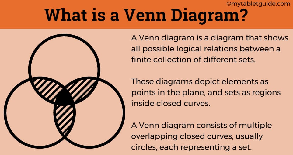 What is a Venn Diagram? - My Chart Guide