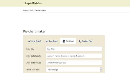 Rapidtables Com Pie Chart