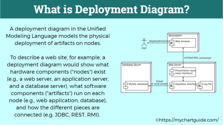 Deployment Diagram Everything That You Need To Know My Chart Guide