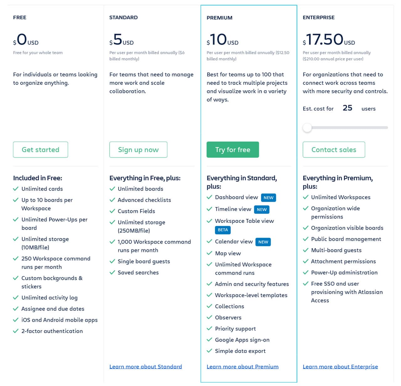 trello business pricing