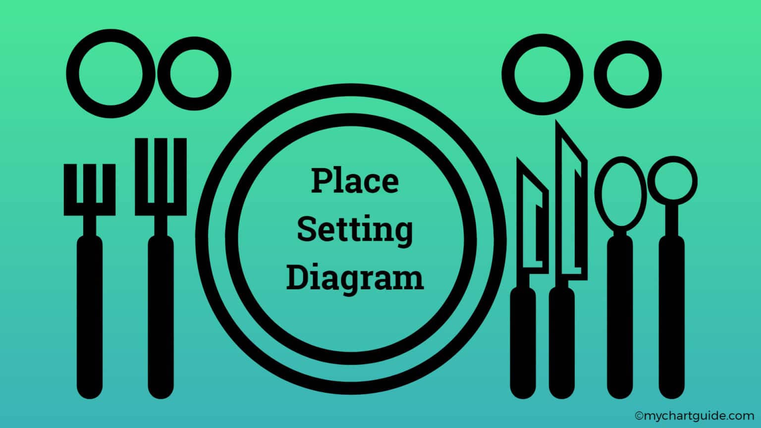Place Setting Diagram Know about the details and the Etiquettes My