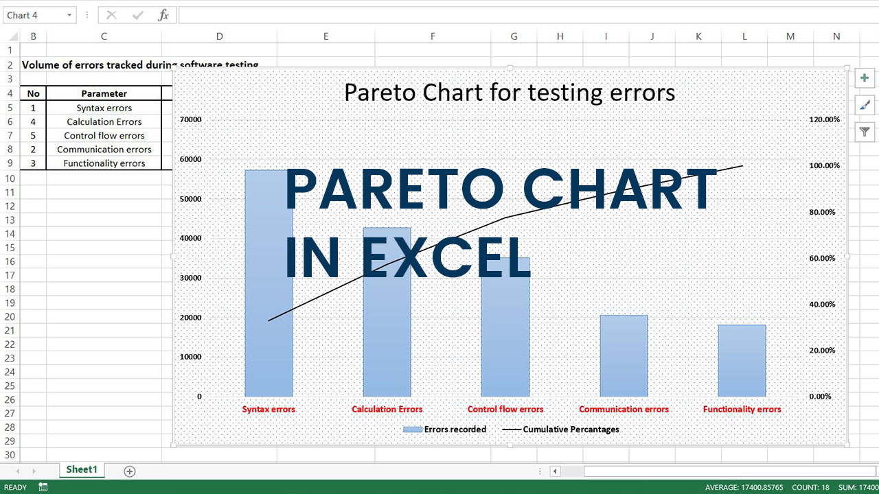 How To Create Pareto Chart In Microsoft Excel My Chart Guide