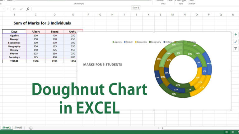 How to Create Doughnut Chart in Microsoft Excel - My Chart Guide
