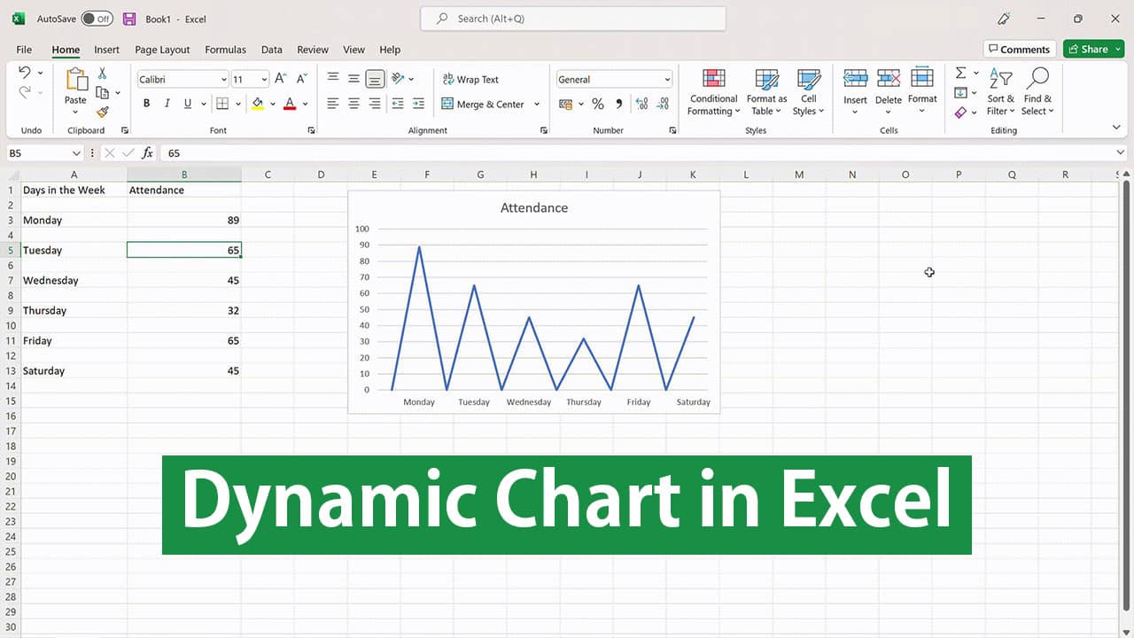 How To Create Dynamic Chart In Excel My Chart Guide – Fallsection