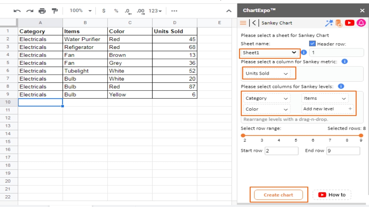 Chartexpo Google Sheets 