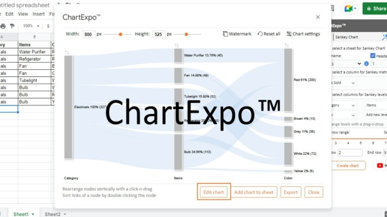How to create Sankey Diagram in Google Sheets using ChartExpo - My ...