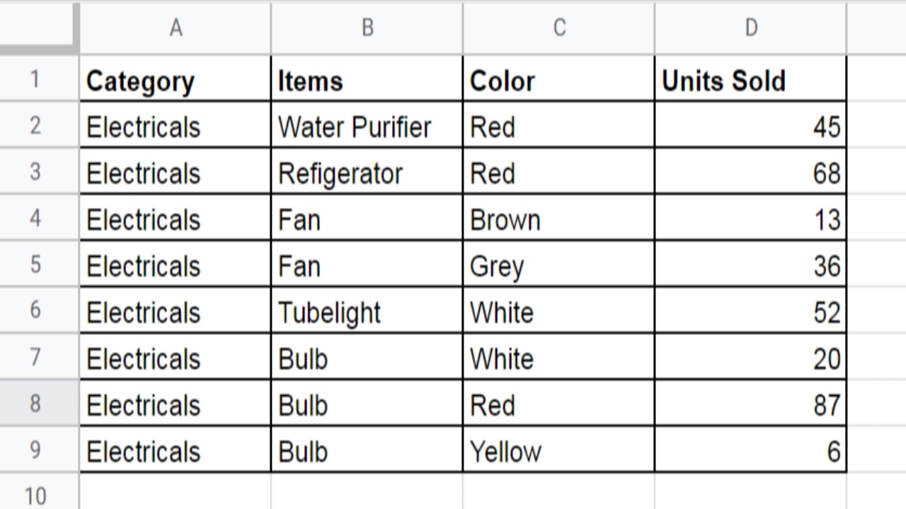 How to create Sankey Diagram in Google Sheets using ChartExpo My