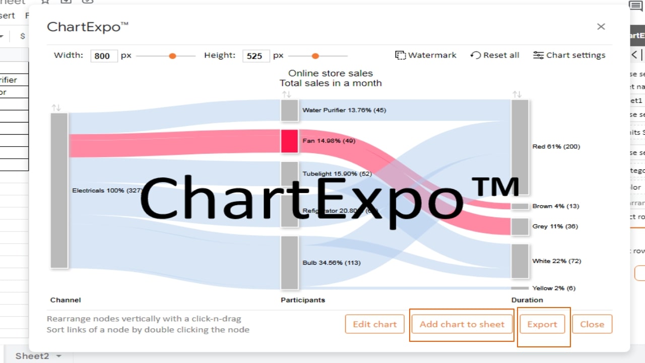 How to create Sankey Diagram in Google Sheets using ChartExpo My