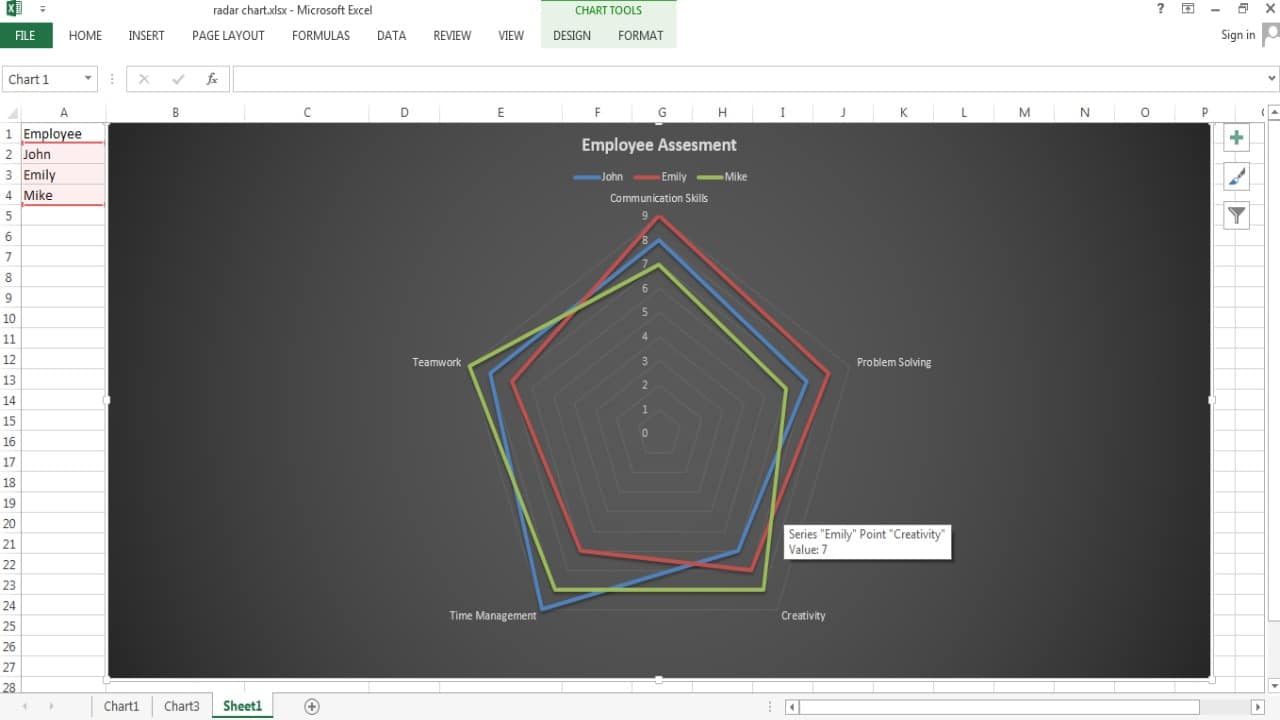 spider charts