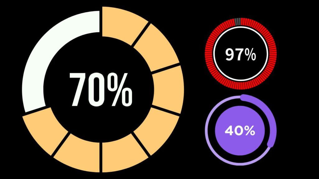 Fundamentals of Gauge Charts My Chart Guide