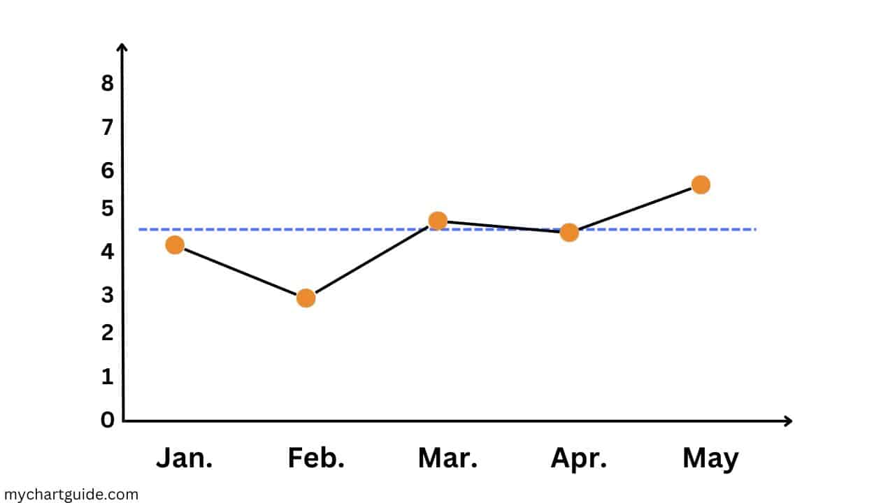 Run Chart