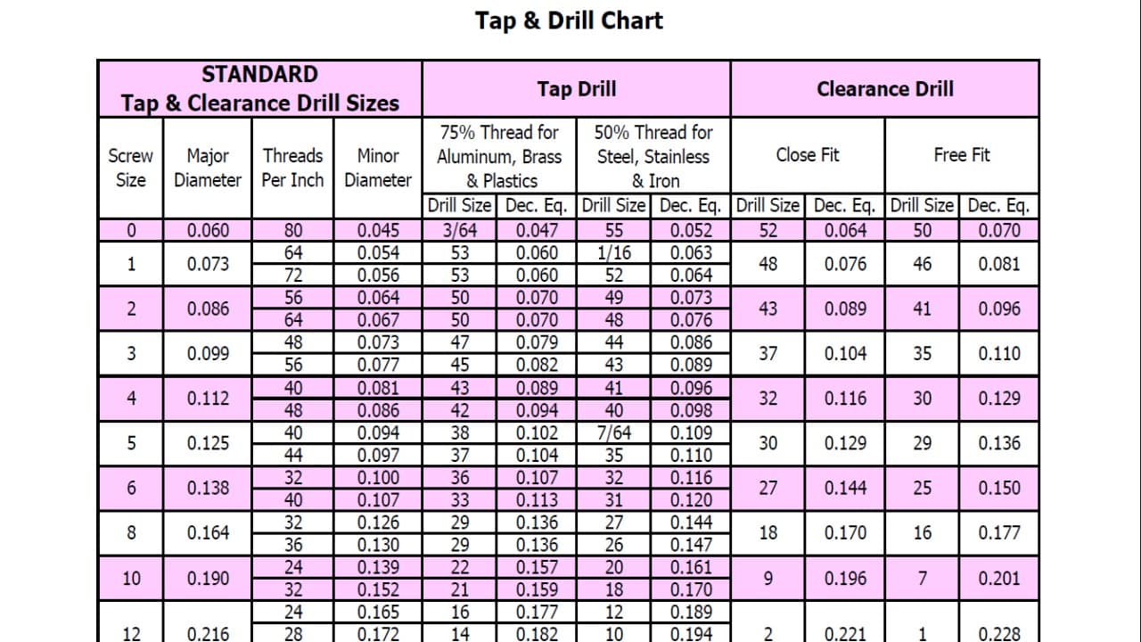 How To Read A Drill Chart at Lucille Crump blog