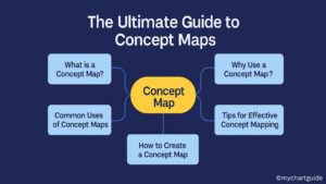 concept map