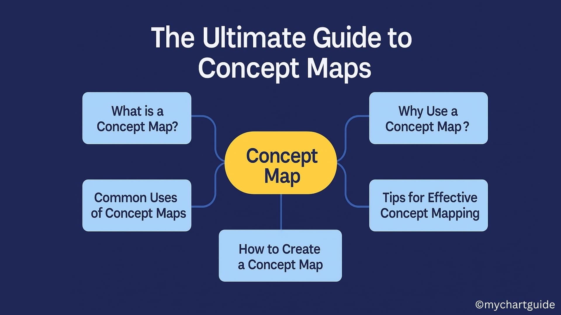 concept map