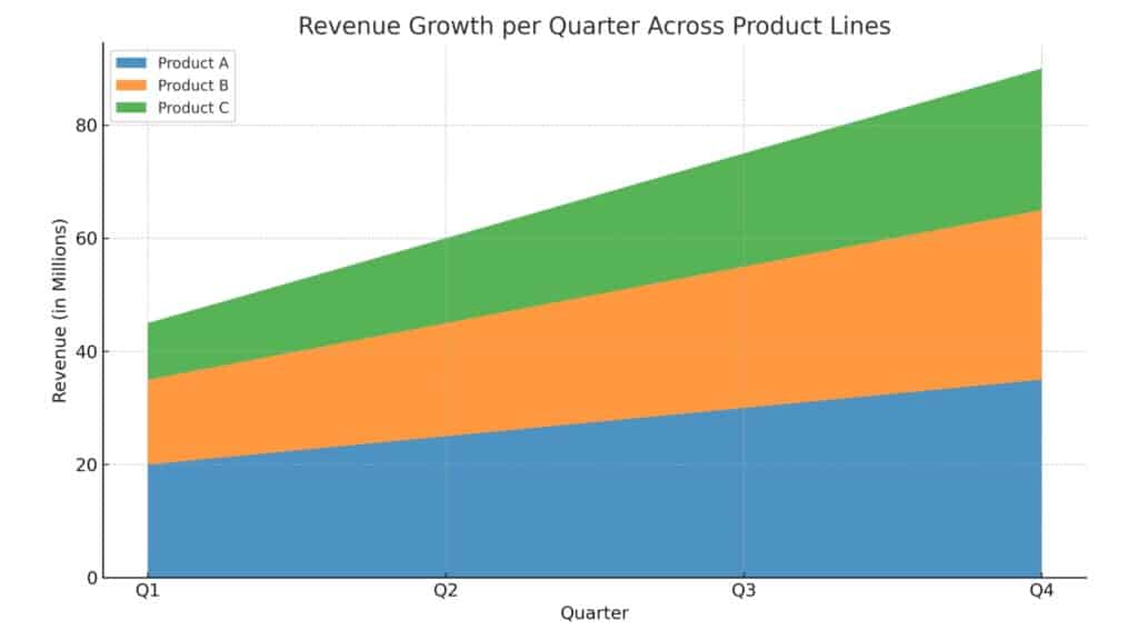 area_chart_revenue_growth