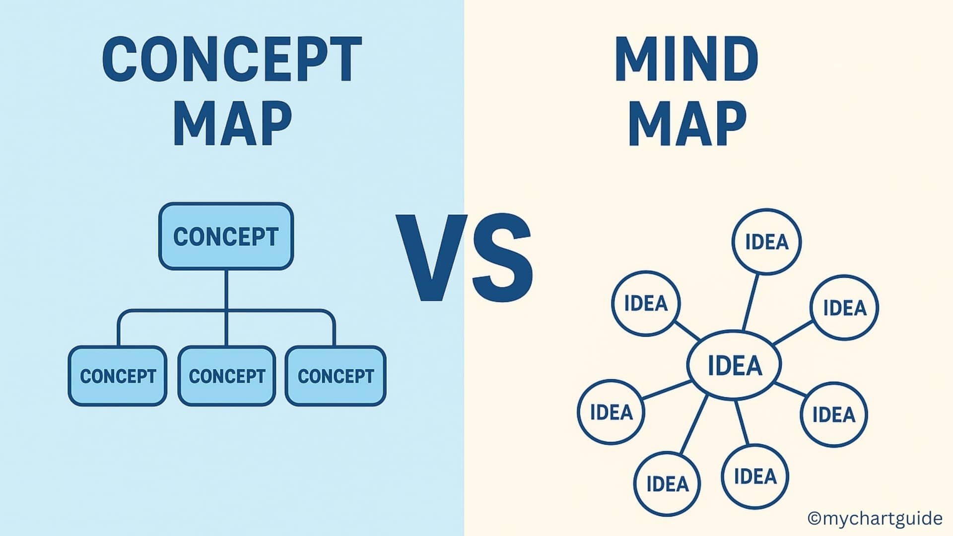 concept map vs mind map