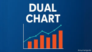 dual charts