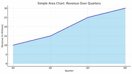 simple_area_chart